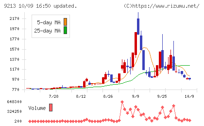 セイファートチャート