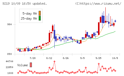 ギックスチャート