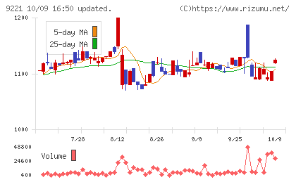 フルハシEPOチャート