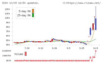 デリバリーコンサルティングチャート
