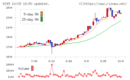 リベロチャート