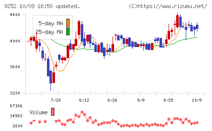 ラストワンマイルチャート