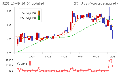 スローガンチャート