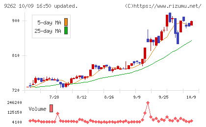 シルバーライフチャート