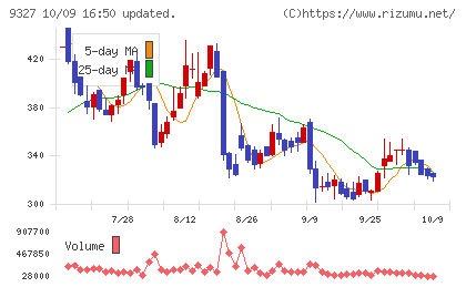 イー・ロジットチャート