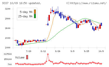 トリドリチャート