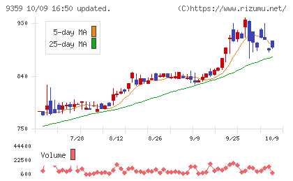伊勢湾海運チャート