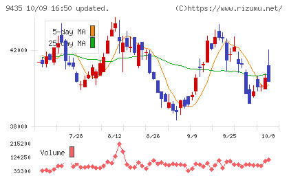 光通信チャート