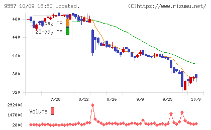 エアークローゼットチャート
