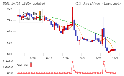 グラッドキューブチャート