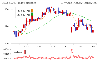 エイチ・アイ・エスチャート