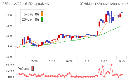 日本プロセスチャート