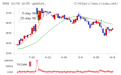 東洋テックチャート