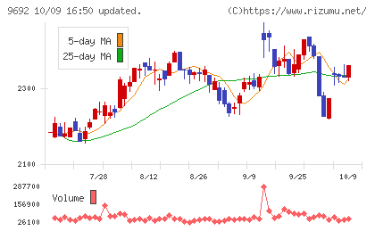 シーイーシーチャート