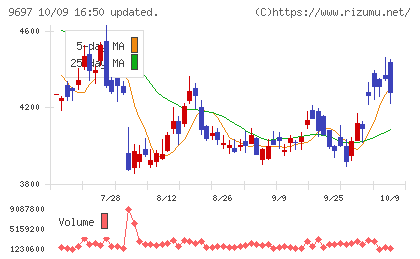 カプコンチャート