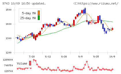 丹青社チャート