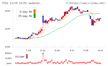 東海リースチャート