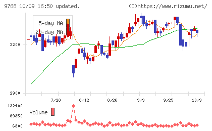 いであチャート