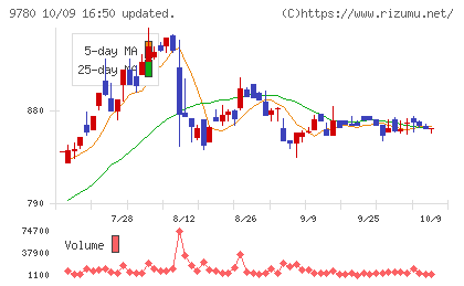 ハリマビステムチャート