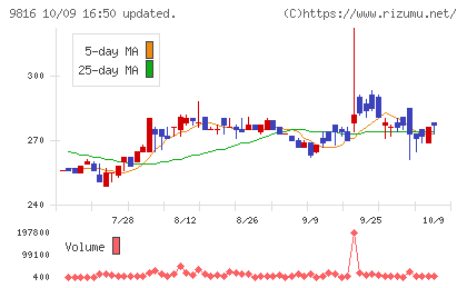 ストライダーズチャート
