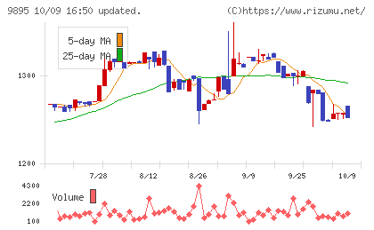 コンセックチャート
