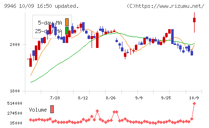 ミニストップチャート