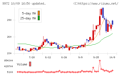 アルテックチャート