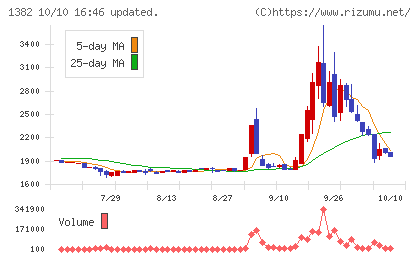 ホーブチャート