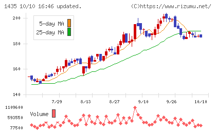 ｒｏｂｏｔ　ｈｏｍｅチャート