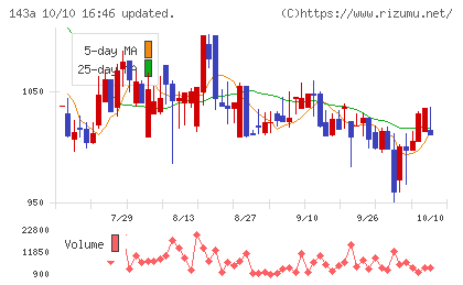 イシンチャート