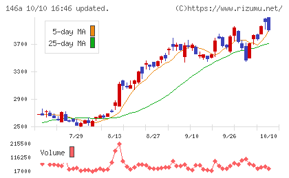 コロンビア・ワークスチャート