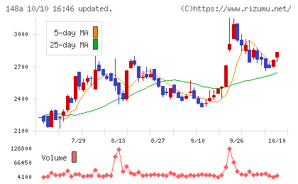 ハッチ・ワークチャート