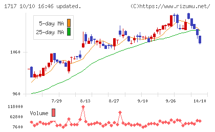 明豊ファシリティワークスチャート