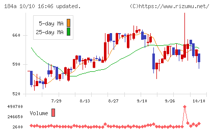 学びエイドチャート