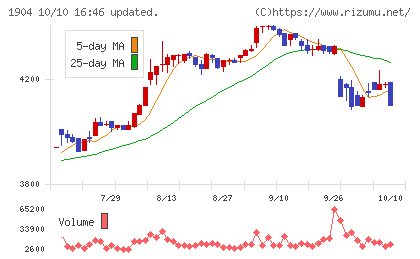 大成温調チャート