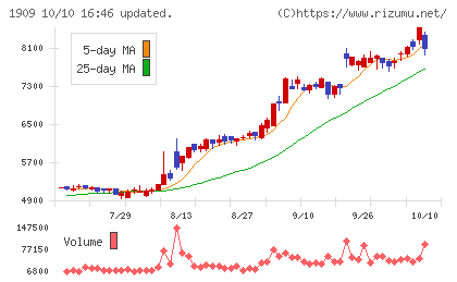 日本ドライケミカルチャート