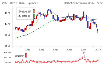 中部飼料チャート