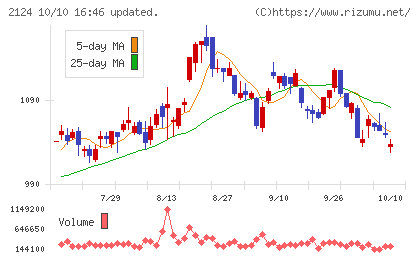 ＪＡＣ　Ｒｅｃｒｕｉｔｍｅｎｔチャート