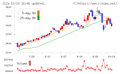 フィットイージーチャート