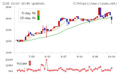 ヒップチャート