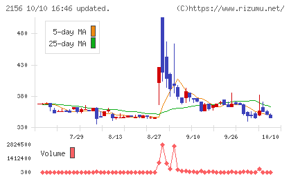 セーラー広告チャート