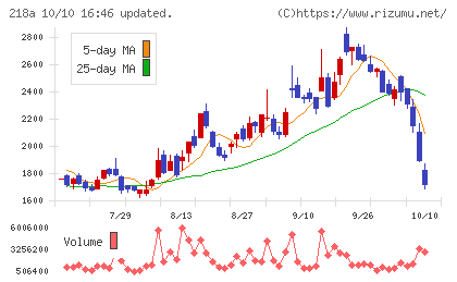 Liberawareチャート