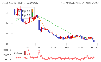 クックパッドチャート