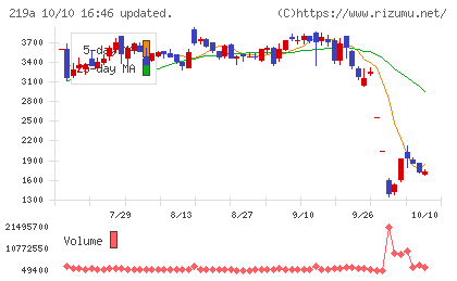 Heartseedチャート