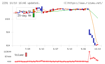 福留ハムチャート
