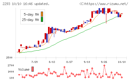 滝沢ハムチャート