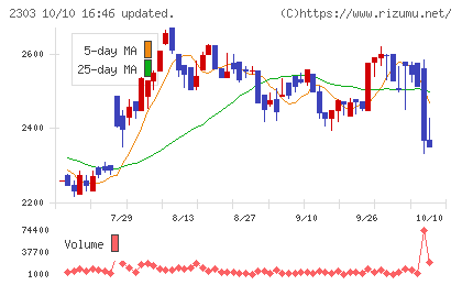 ドーンチャート