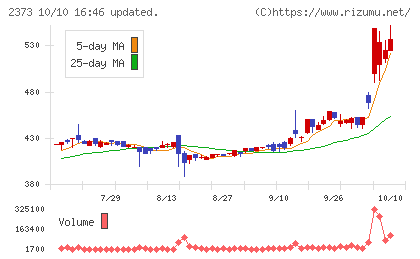 ケア２１チャート