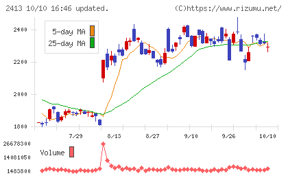 エムスリーチャート