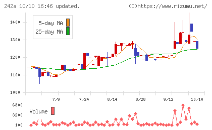 リプライオリティチャート